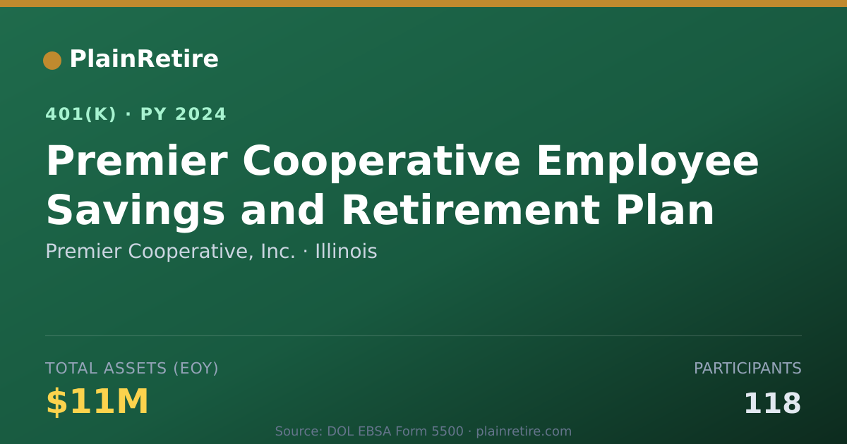 Shareable card for Premier Cooperative, Inc. 401(k) Plan (2024)