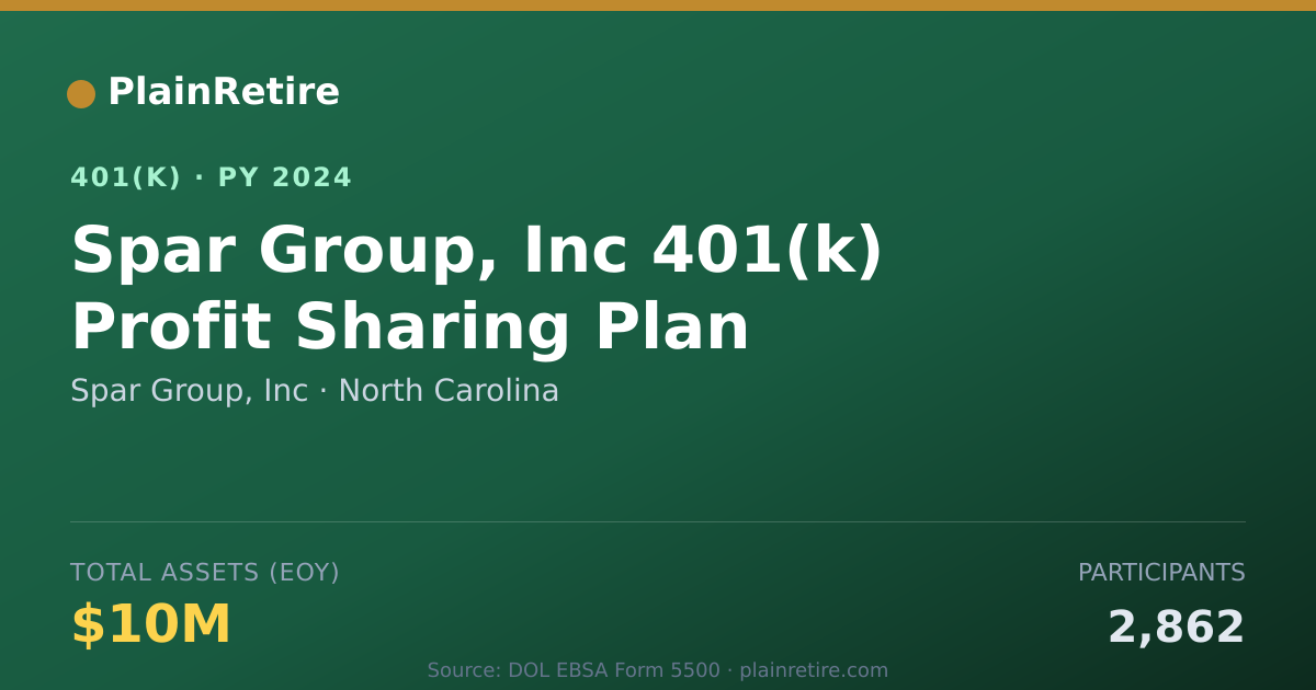 Shareable card for Spar Group, Inc 401(k) Plan (2024)