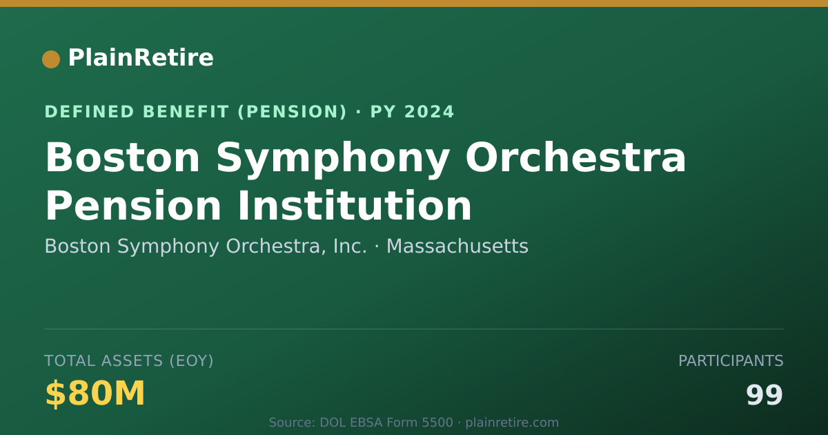 Shareable card for Boston Symphony Orchestra, Inc. Pension Plan (2024)