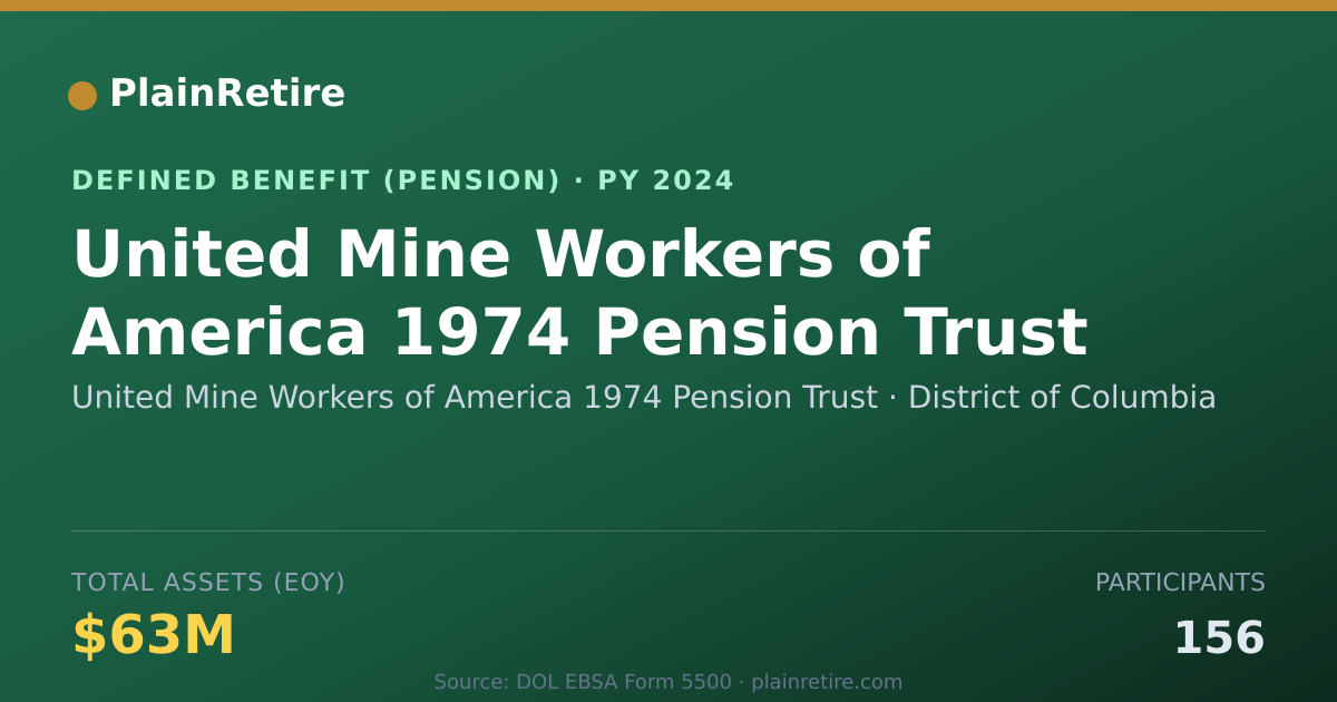 Shareable card for United Mine Workers of America 1974 Pens Pension Plan (2024)