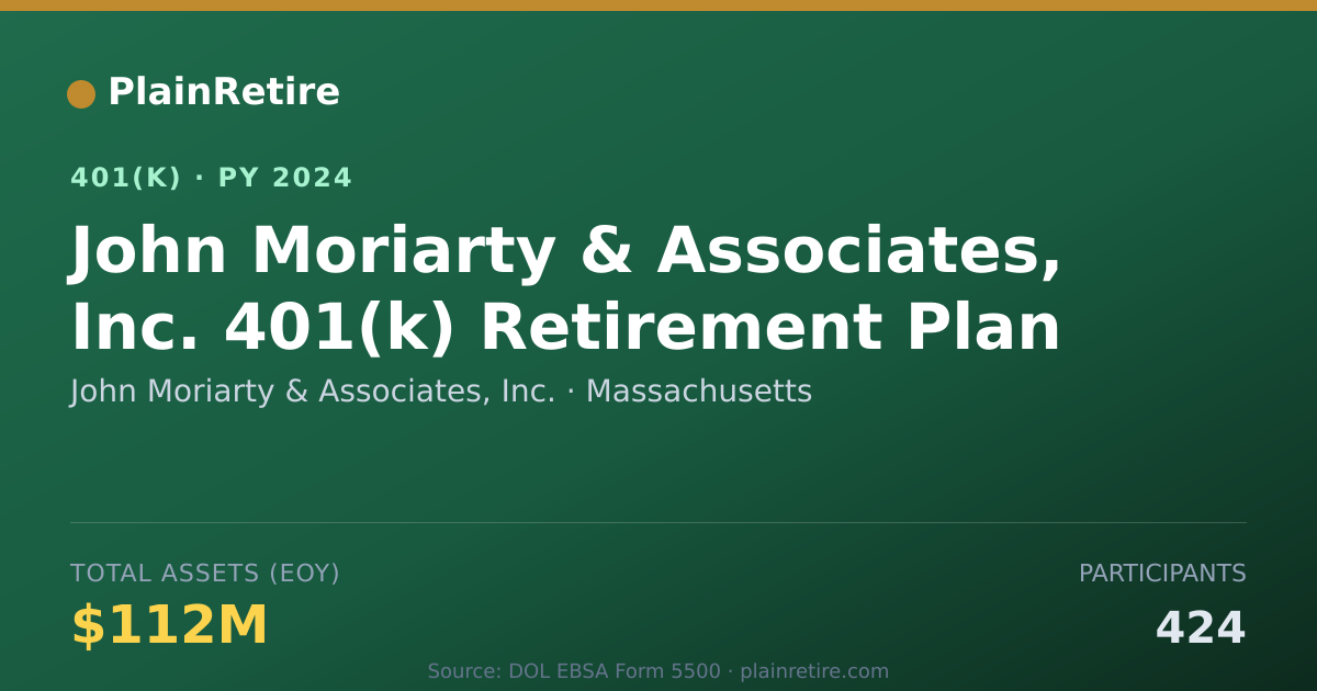 Shareable card for John Moriarty & Associates, Inc. 401(k) Plan (2024)