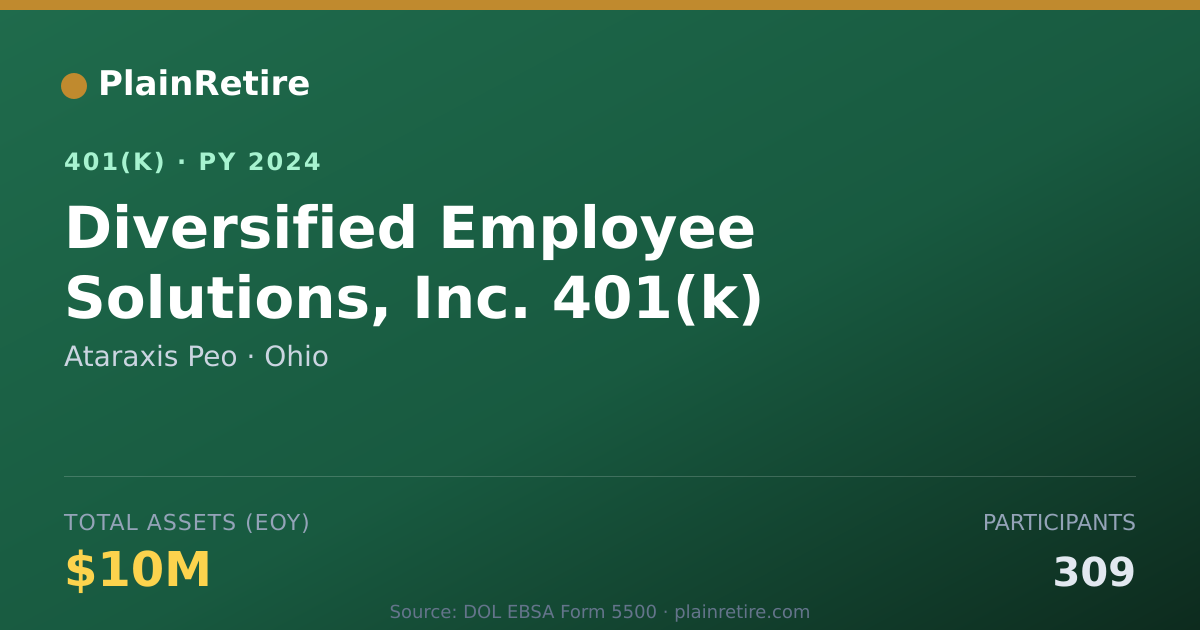 Shareable card for Ataraxis Peo 401(k) Plan (2024)