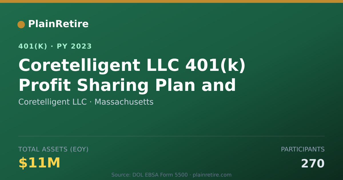 Shareable card for Coretelligent LLC 401(k) Plan (2023)