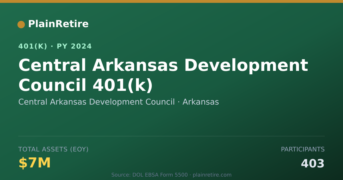 Shareable card for Central Arkansas Development Council 401(k) Plan (2024)