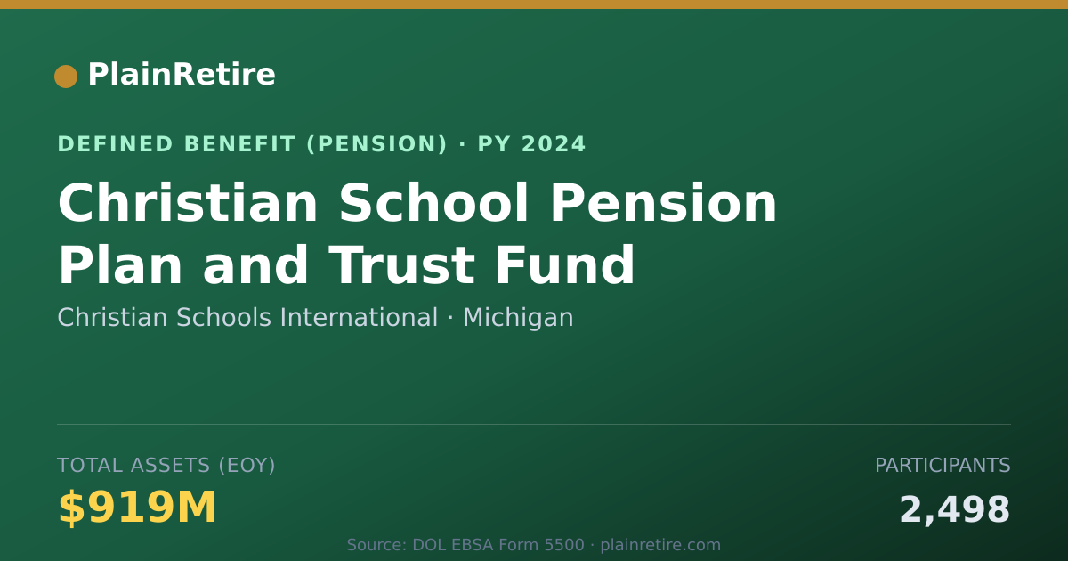 Shareable card for Christian Schools International Pension Plan (2024)