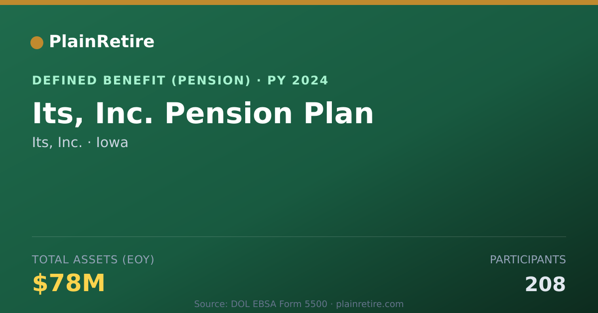 Shareable card for Its, Inc. Pension Plan (2024)