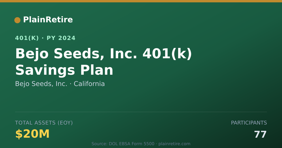 Shareable card for Bejo Seeds, Inc. 401(k) Plan (2024)