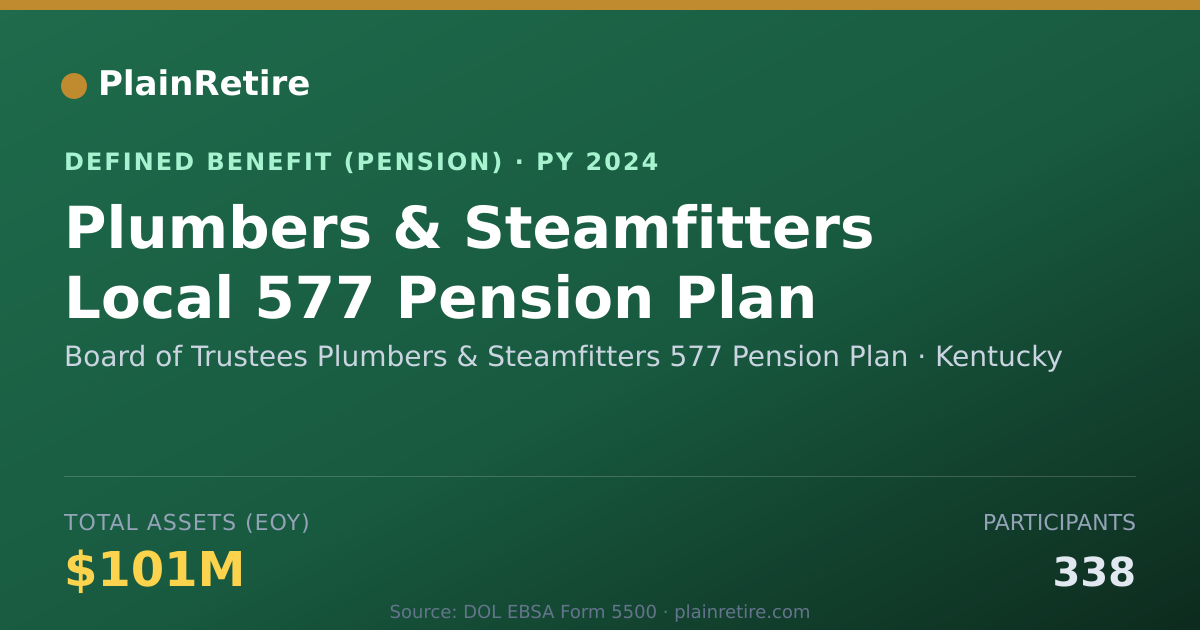 Shareable card for Board of Trustees Plumbers & Steamfitter Pension Plan (2024)