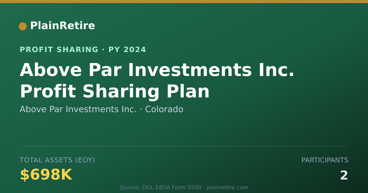 Shareable card for Above Par Investments Inc. Profit Sharing Plan (2024)