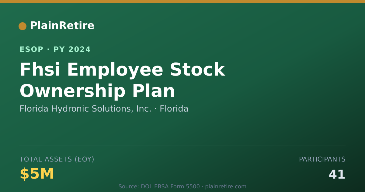 Shareable card for Florida Hydronic Solutions, Inc. ESOP (2024)