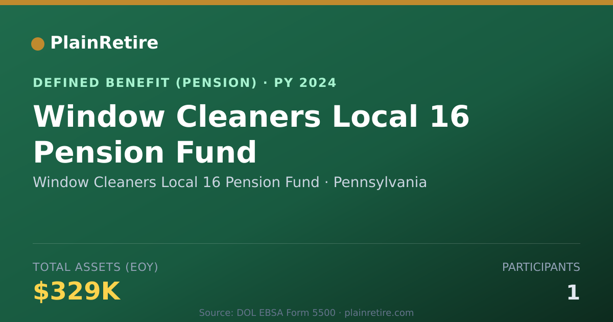 Shareable card for Window Cleaners Local 16 Pension Fund Pension Plan (2024)