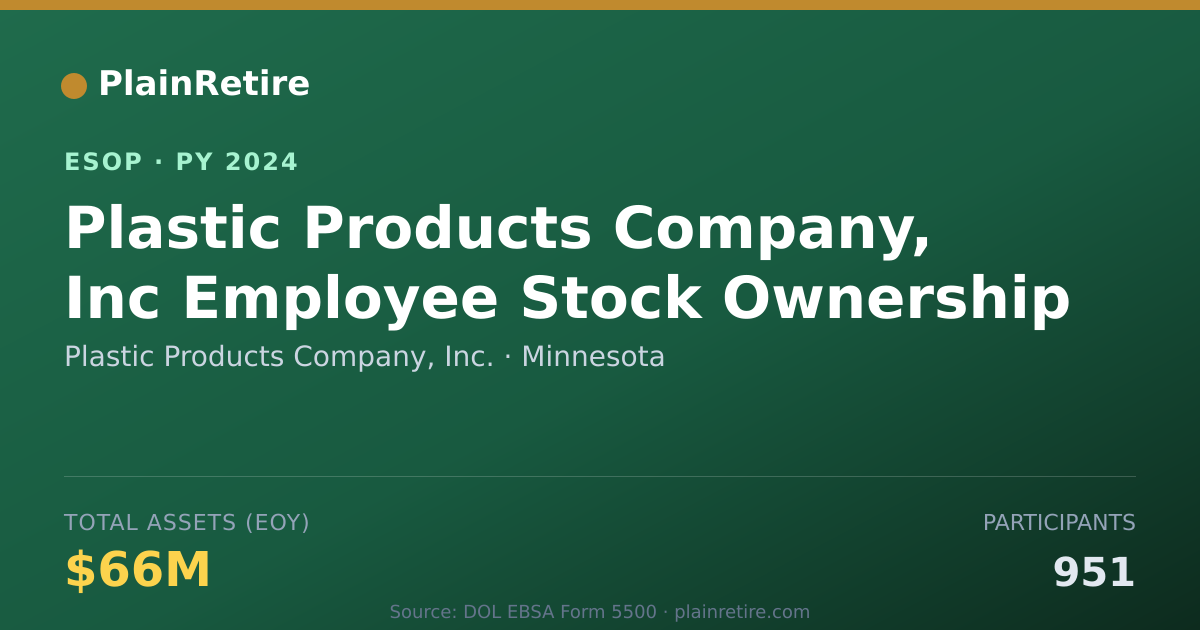 Shareable card for Plastic Products Company, Inc. ESOP (2024)