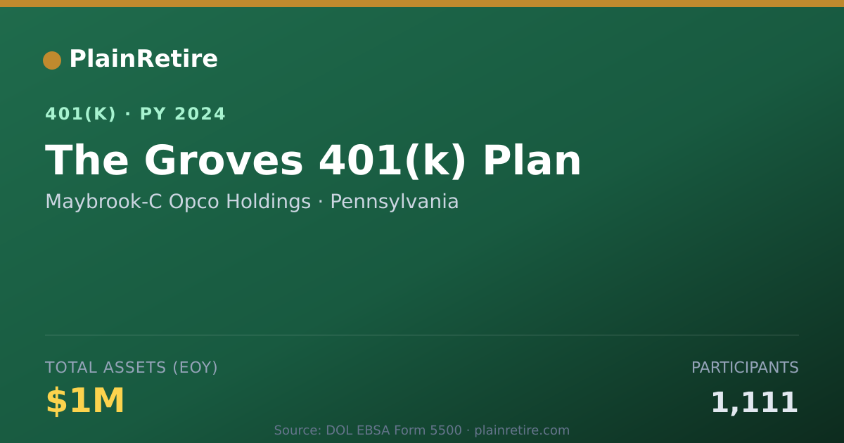 Shareable card for Maybrook-C Opco Holdings 401(k) Plan (2024)