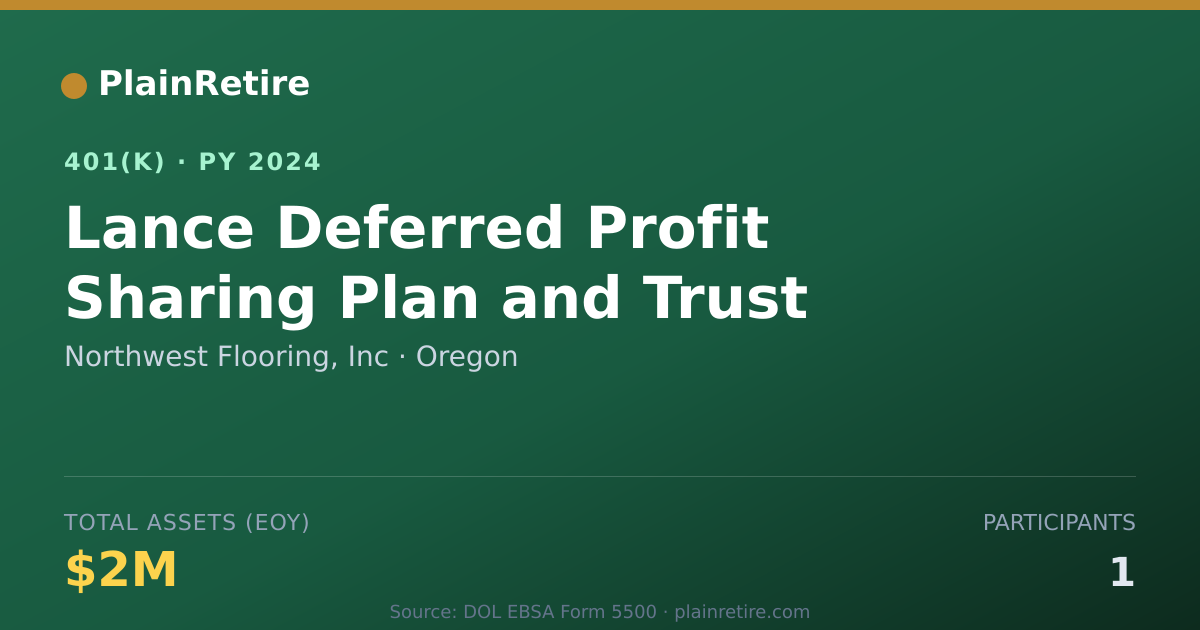 Shareable card for Northwest Flooring, Inc 401(k) Plan (2024)