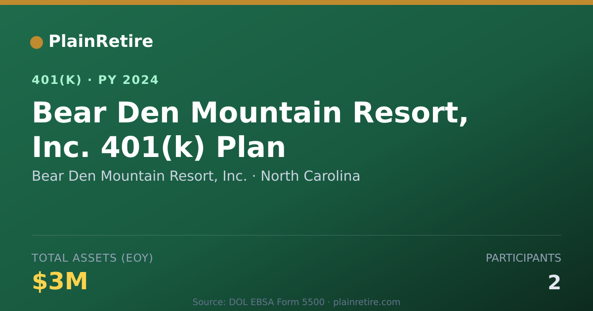 Shareable card for Bear Den Mountain Resort, Inc. 401(k) Plan (2024)