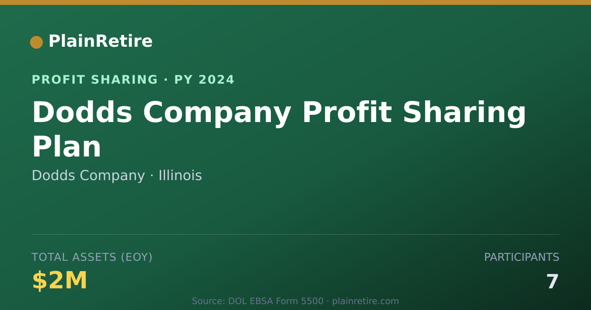 Shareable card for Dodds Company Profit Sharing Plan (2024)