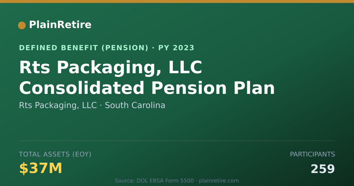 Shareable card for Rts Packaging, LLC Pension Plan (2023)