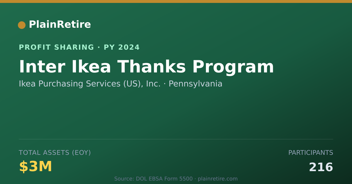 Shareable card for Ikea Purchasing Services (US), In Profit Sharing Plan (2024)