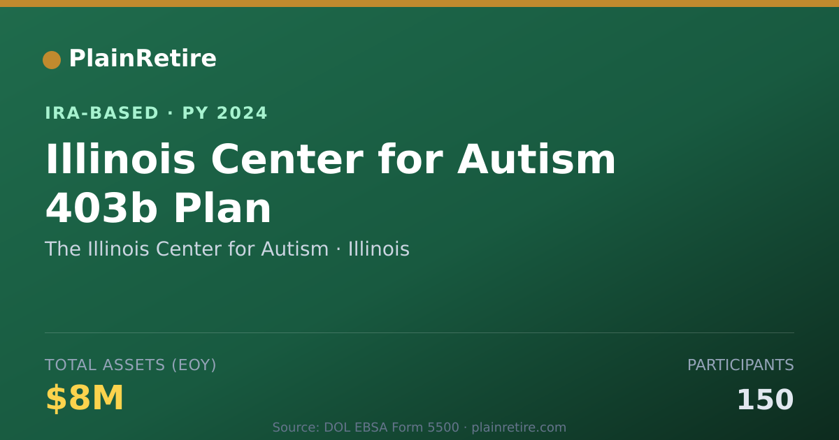 Shareable card for The Illinois Center for Aut IRA-Based Retirement Plan (2024)