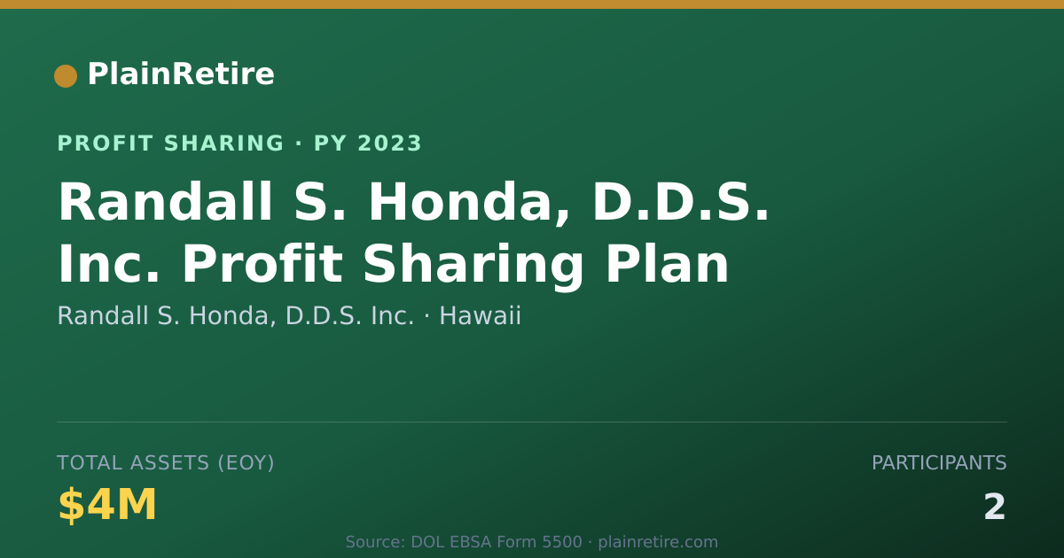 Shareable card for Randall S. Honda, D.D.S. Inc. Profit Sharing Plan (2023)