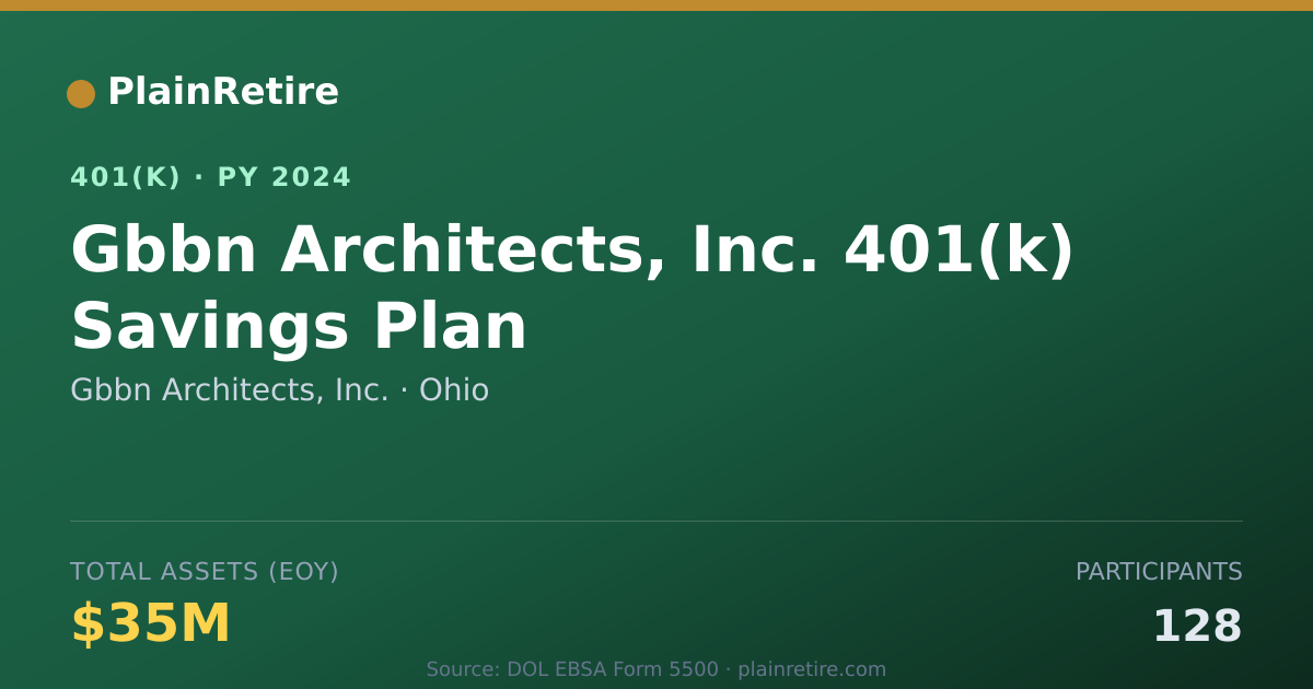 Shareable card for Gbbn Architects, Inc. 401(k) Plan (2024)