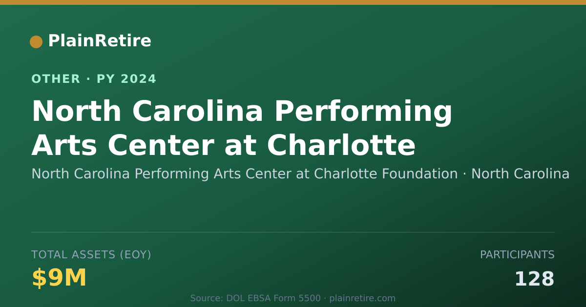Shareable card for North Carolina Performing Arts Center Retirement Plan (2024)