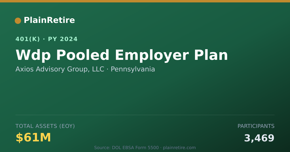 Shareable card for Axios Advisory Group, LLC 401(k) Plan (2024)