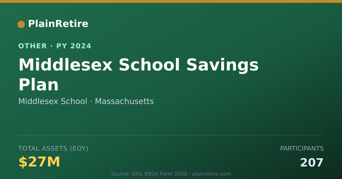 Shareable card for Middlesex School Retirement Plan (2024)