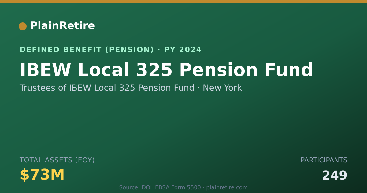 Shareable card for Trustees of IBEW Local 325 Pension Fund Pension Plan (2024)