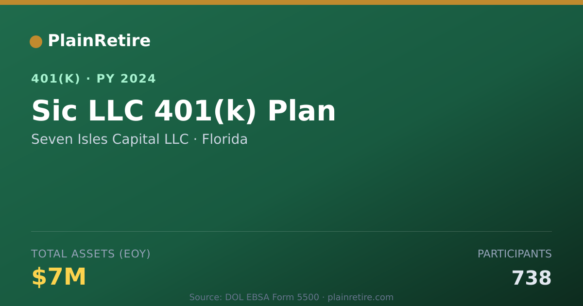 Shareable card for Seven Isles Capital LLC 401(k) Plan (2024)
