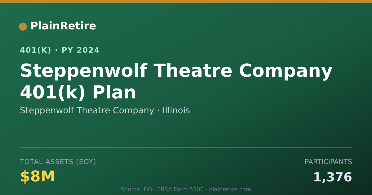 Shareable card for Steppenwolf Theatre Company 401(k) Plan (2024)