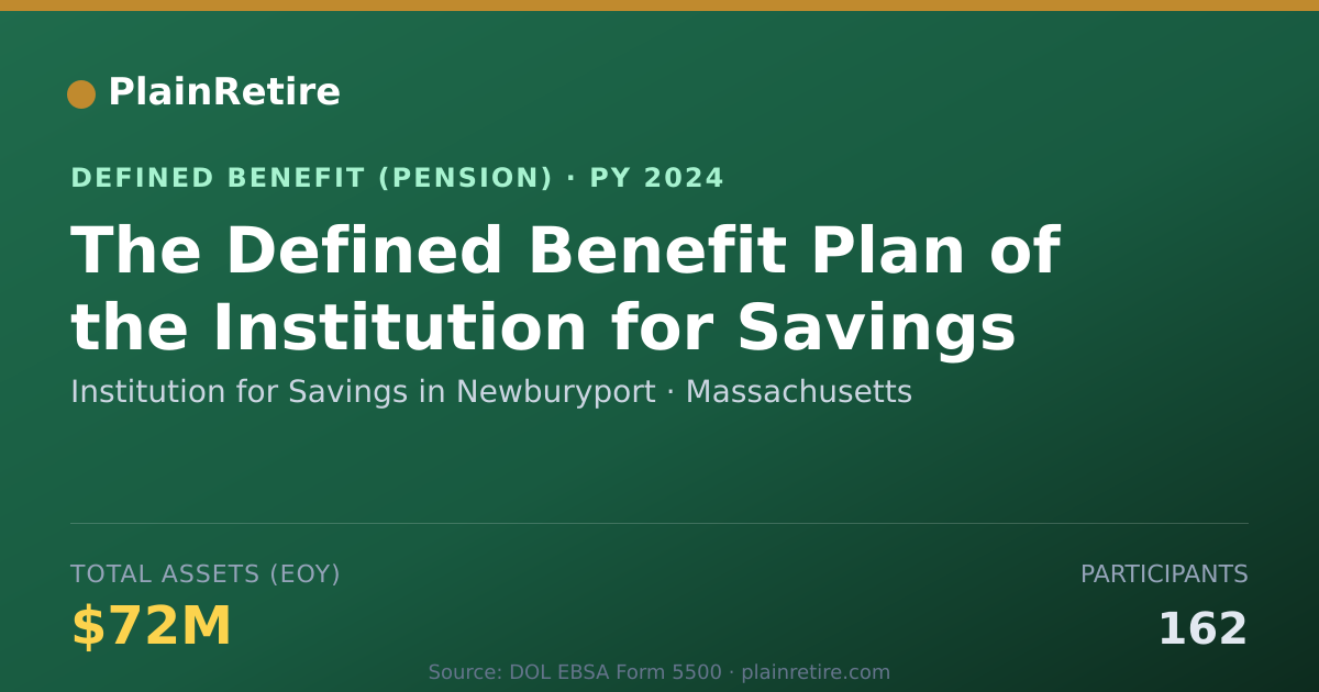 Shareable card for Institution for Savings in Newburyport Pension Plan (2024)