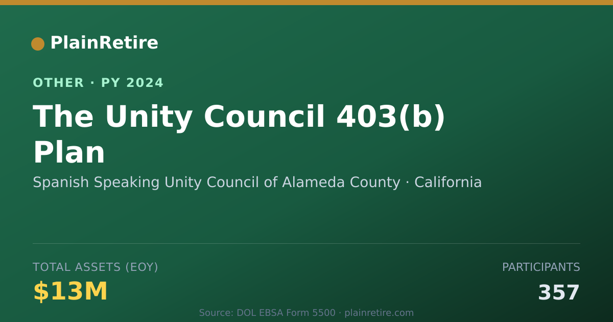 Shareable card for Spanish Speaking Unity Council of Ala Retirement Plan (2024)