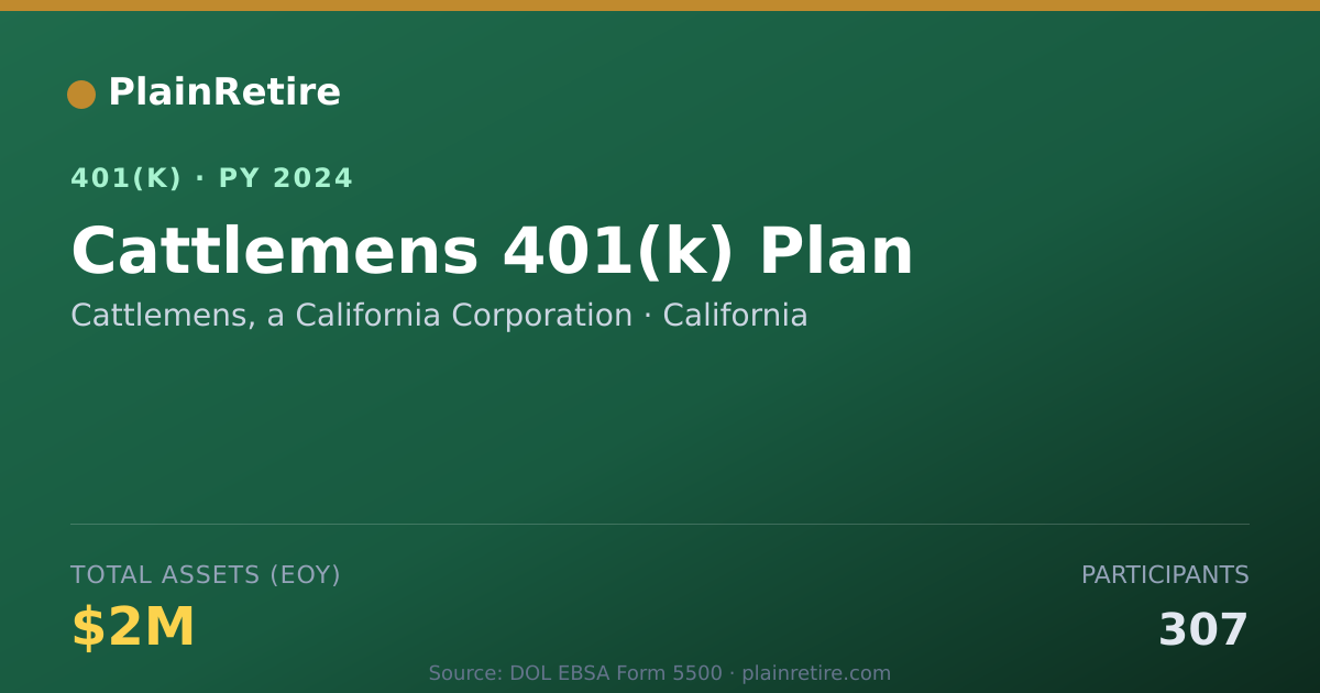 Shareable card for Cattlemens, a California Corporation 401(k) Plan (2024)