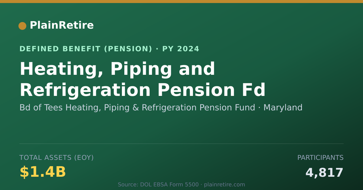 Shareable card for Bd of Tees Heating, Piping & Refrigerati Pension Plan (2024)