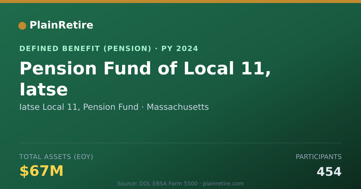 Shareable card for Iatse Local 11, Pension Fund Pension Plan (2024)