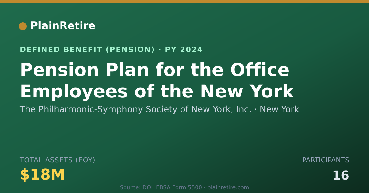 Shareable card for The Philharmonic-Symphony Society of New Pension Plan (2024)
