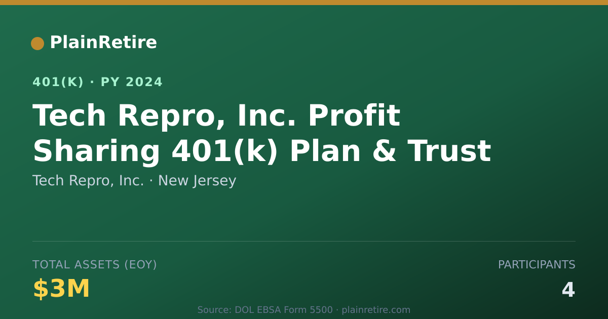 Shareable card for Tech Repro, Inc. 401(k) Plan (2024)