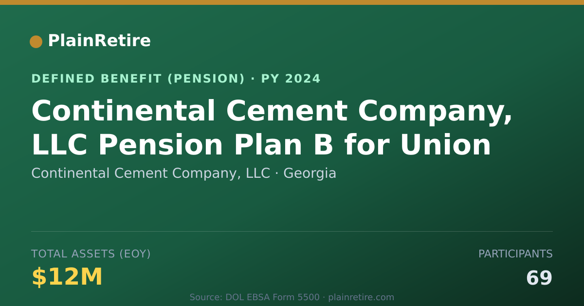 Shareable card for Continental Cement Company, LLC Pension Plan (2024)