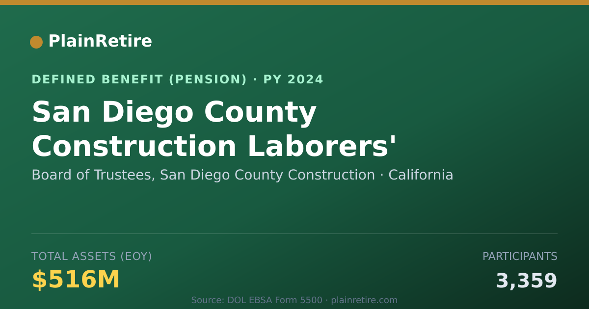 Shareable card for Board of Trustees, San Diego County Cons Pension Plan (2024)