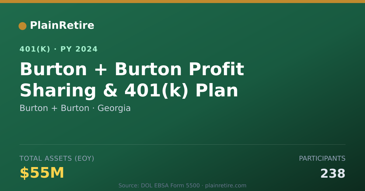 Shareable card for Burton + Burton 401(k) Plan (2024)