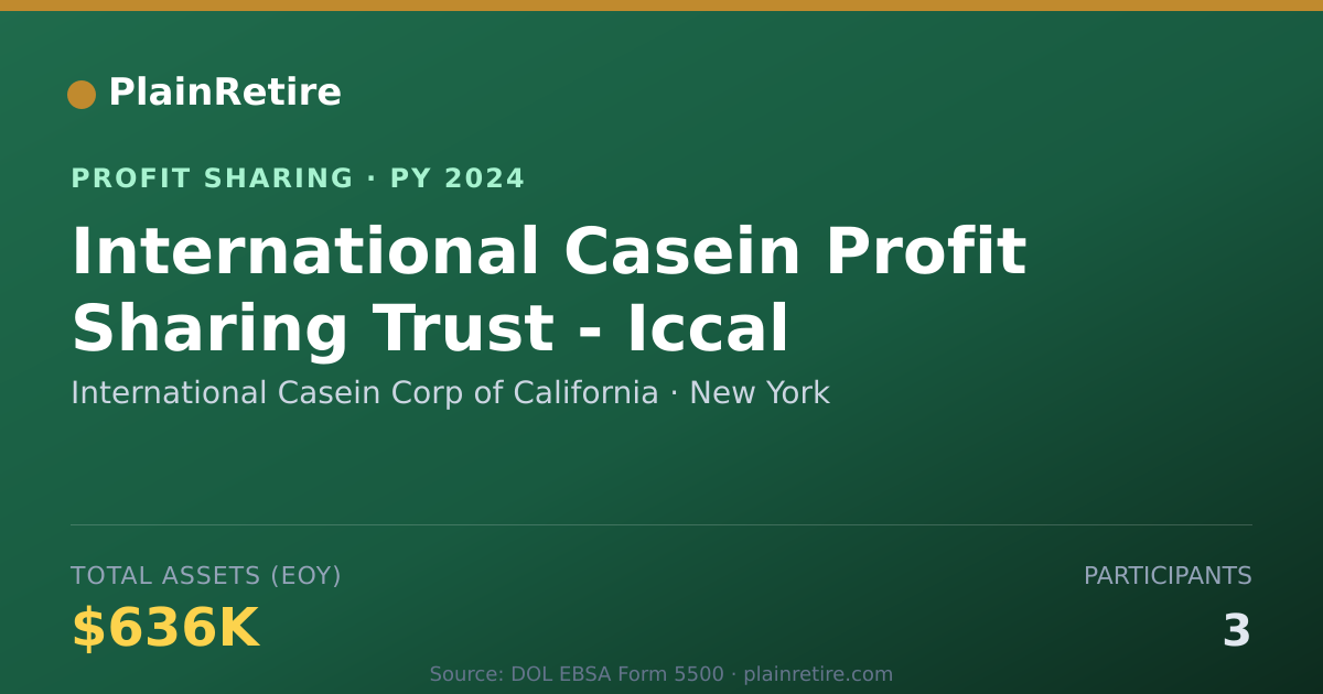 Shareable card for International Casein Corp of Cali Profit Sharing Plan (2024)