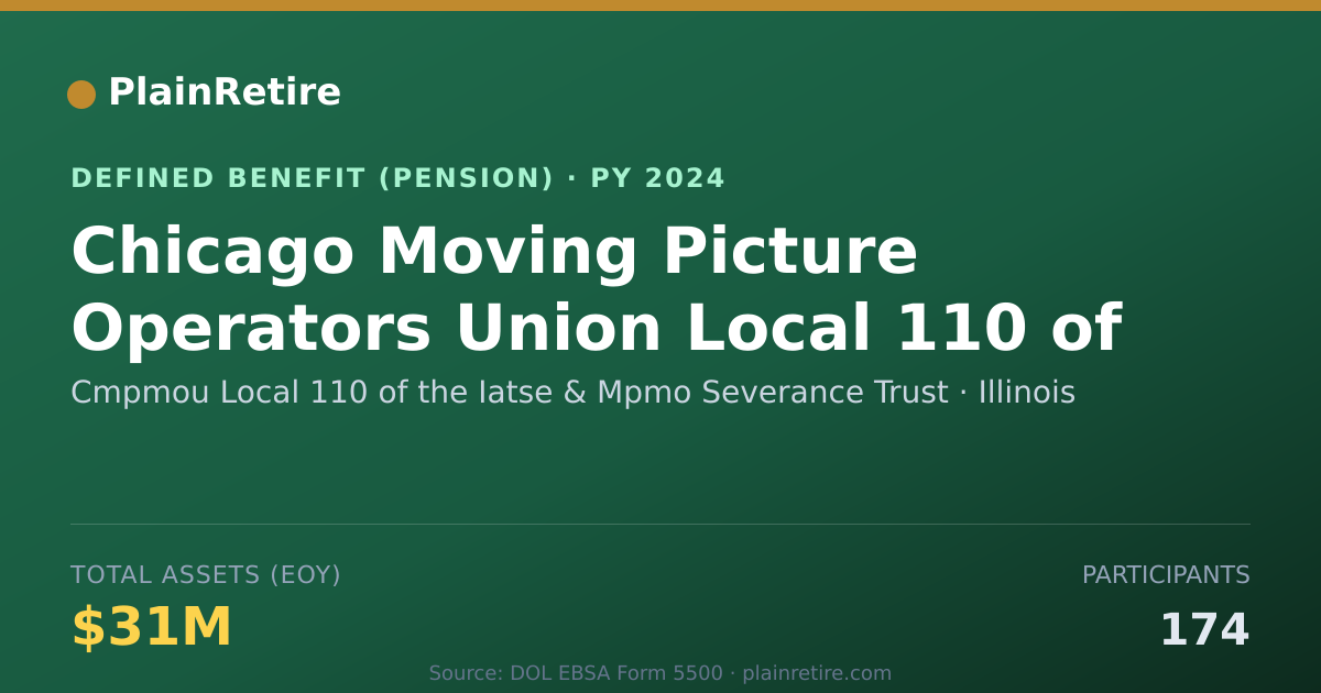 Shareable card for Cmpmou Local 110 of the Iatse & Mpmo Sev Pension Plan (2024)