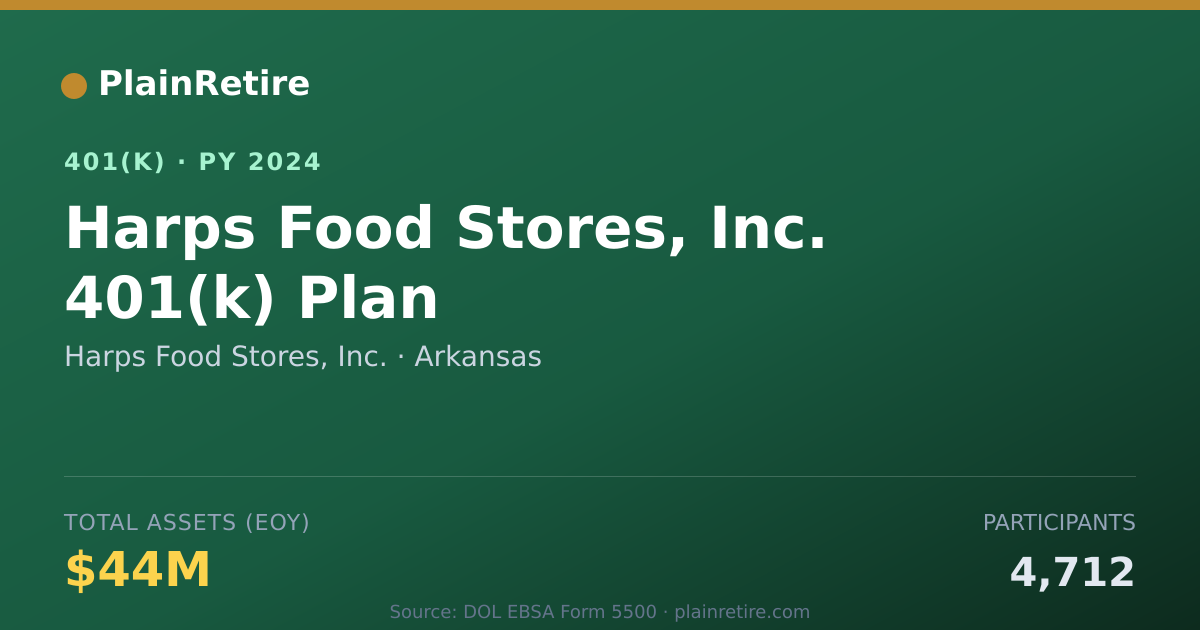 Shareable card for Harps Food Stores, Inc. 401(k) Plan (2024)