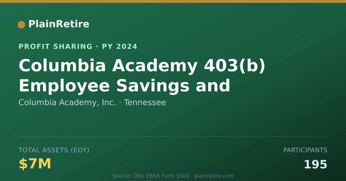 Shareable card for Columbia Academy, Inc. Profit Sharing Plan (2024)