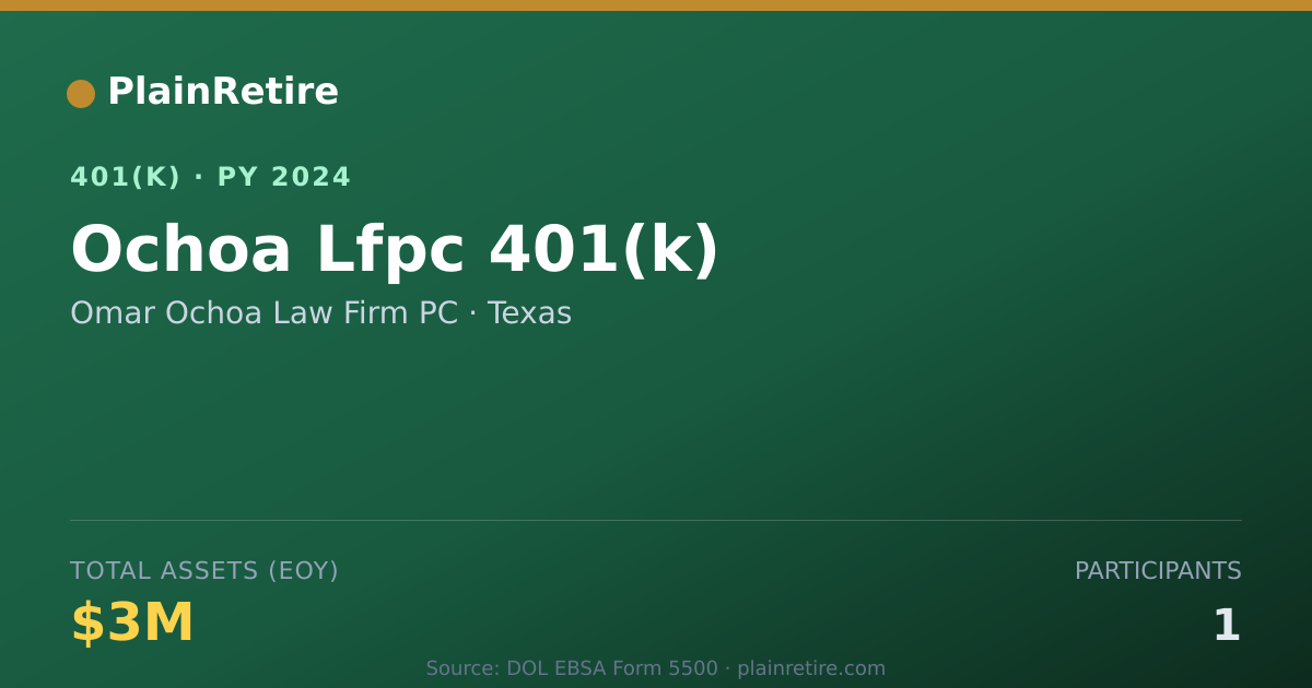 Shareable card for Omar Ochoa Law Firm PC 401(k) Plan (2024)