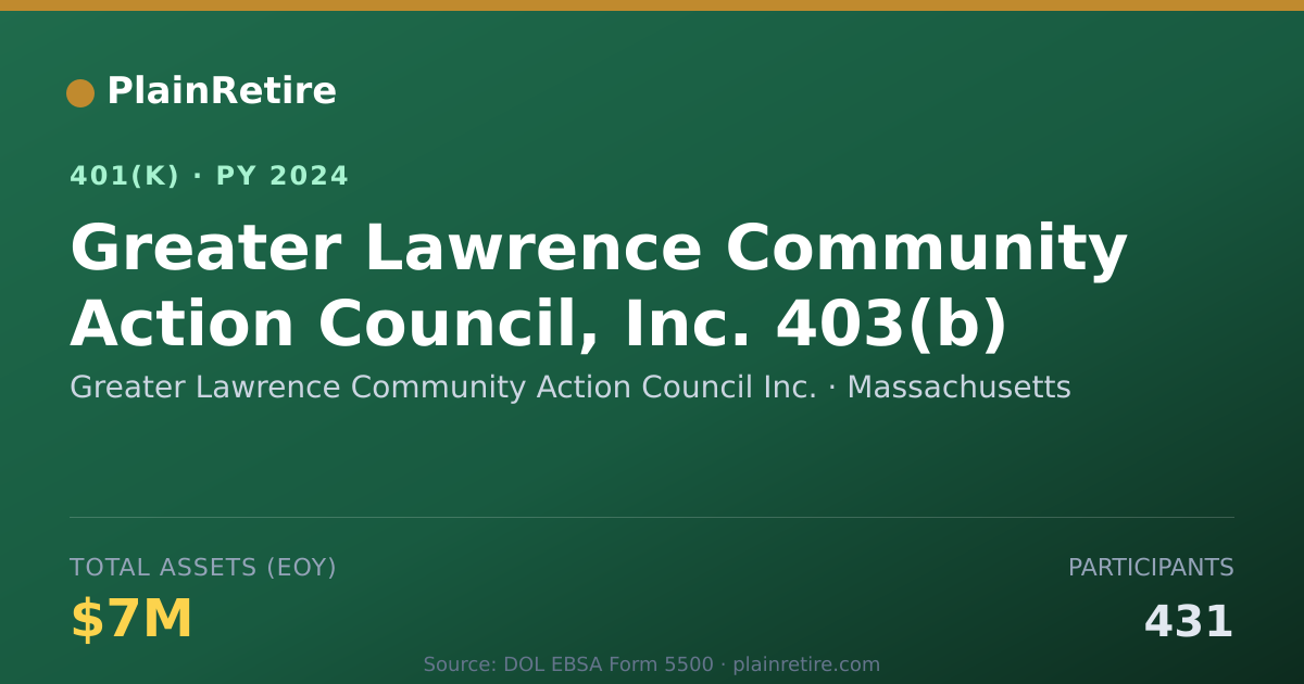 Shareable card for Greater Lawrence Community Action Council 401(k) Plan (2024)