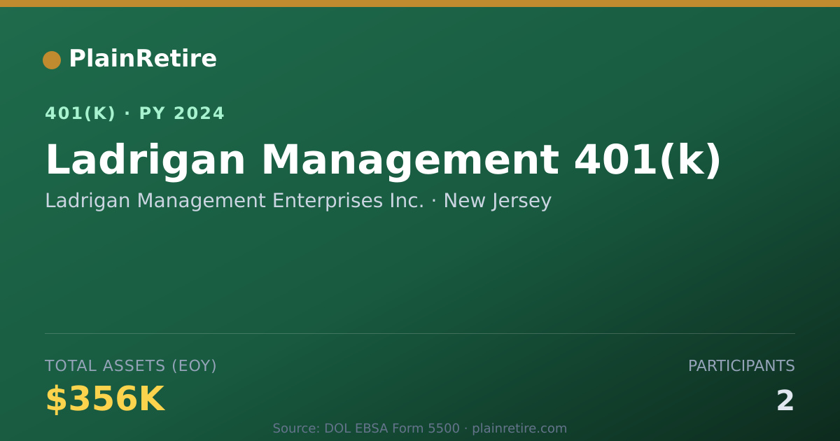 Shareable card for Ladrigan Management Enterprises Inc. 401(k) Plan (2024)