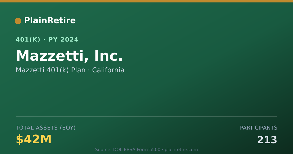 Shareable card for Mazzetti 401(k) Plan 401(k) Plan (2024)