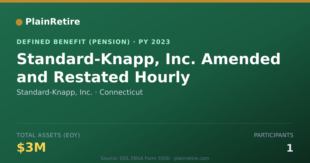 Shareable card for Standard-Knapp, Inc. Pension Plan (2023)